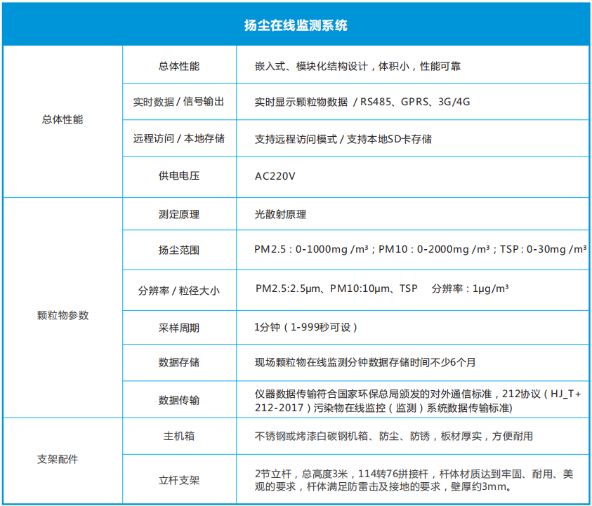 認證版揚塵在線監(jiān)測設備