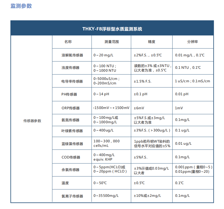 浮標型水質(zhì)監(jiān)測系統(tǒng)