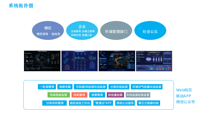 無組織排放監(jiān)測(cè)平臺(tái)基于“一張圖”的綜合管理理念 無組織排放監(jiān)測(cè)平臺(tái)基于“一張圖”的綜合管理理念
