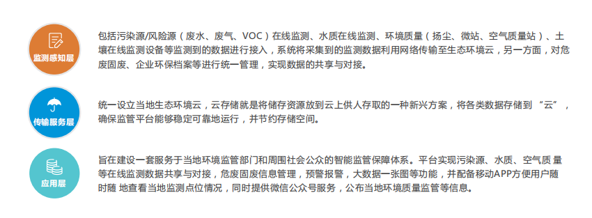 無組織排放監(jiān)測(cè)平臺(tái)基于“一張圖”的綜合管理理念 無組織排放監(jiān)測(cè)平臺(tái)基于“一張圖”的綜合管理理念