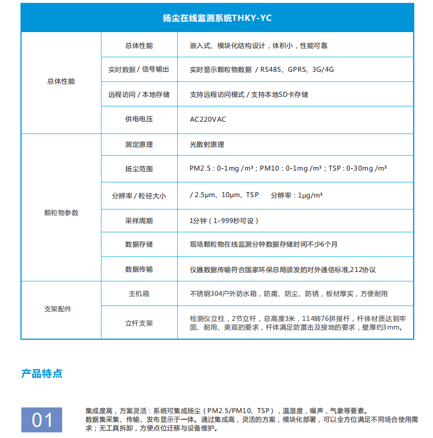 拓海曠云提供揚塵監(jiān)測治理管控方案