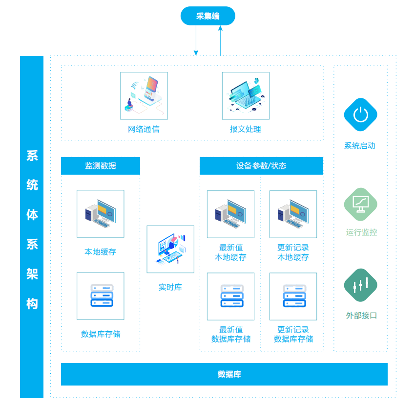 拓海曠云提供揚塵監(jiān)測治理管控方案