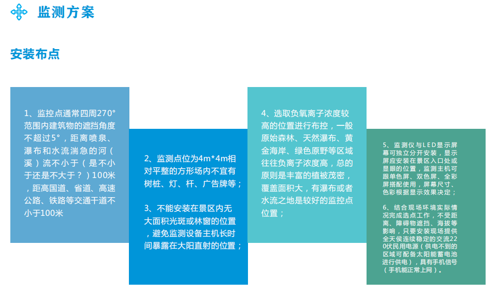 景區(qū)生態(tài)環(huán)境氣象監(jiān)測站 公園廣場負(fù)氧離子濃度監(jiān)測系統(tǒng)
